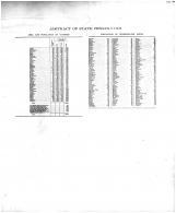 History 002, Edmunds County 1905